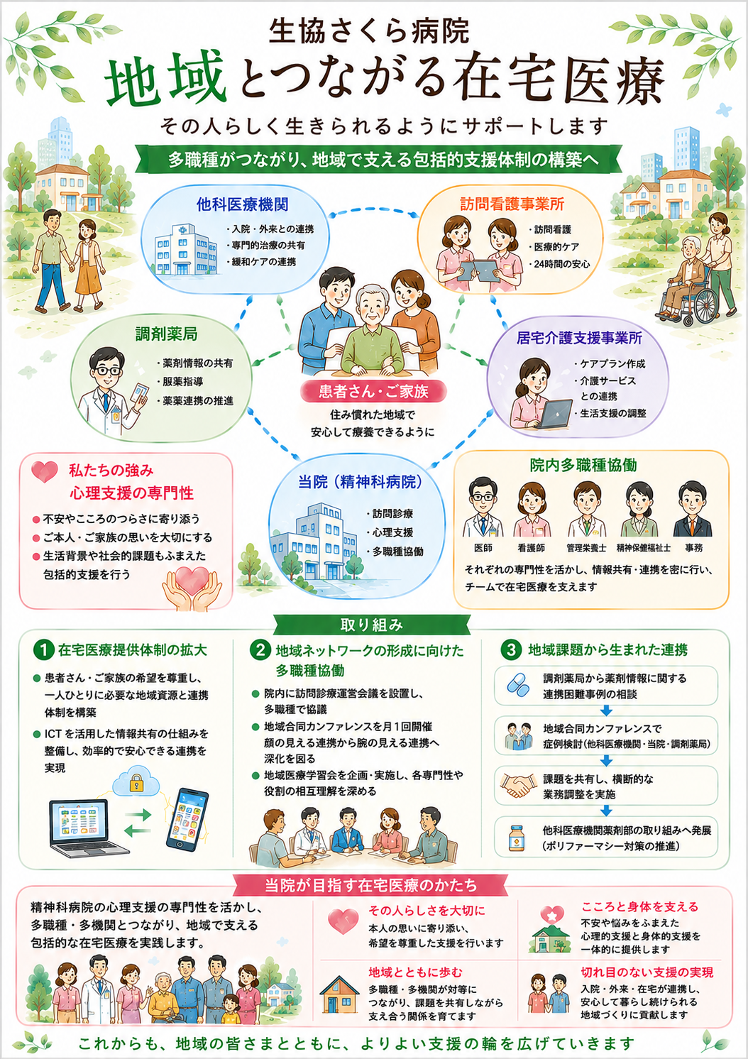 在宅医療のご案内